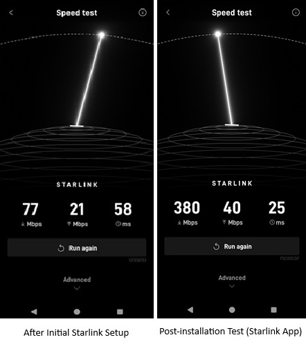 Starlink Speed tests for RV Park