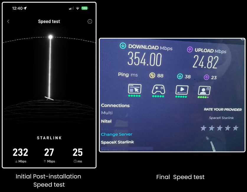 Starlink Speed Test Forest Grove OR