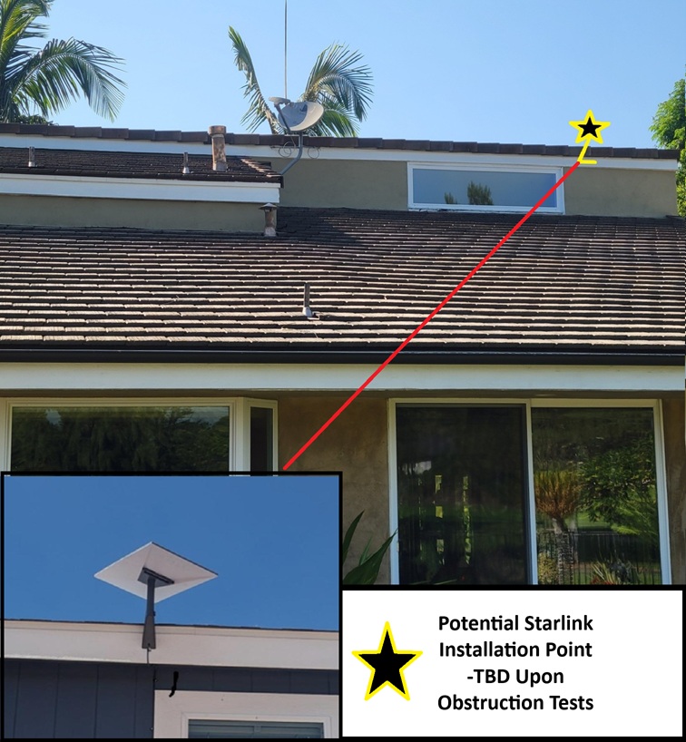 Initial offsite assessment in Yorba Linda CA