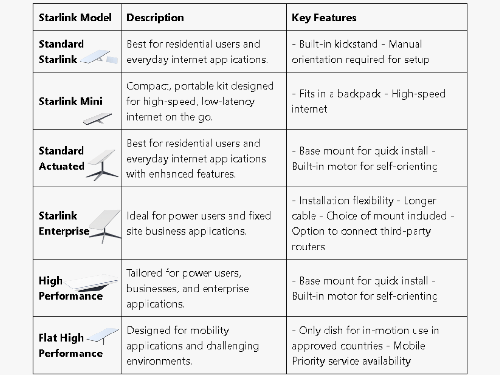 Starlink Installation Subject matter experts