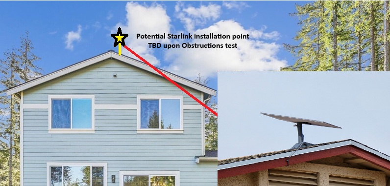 Initial Offsite Assessment Bellingham WA