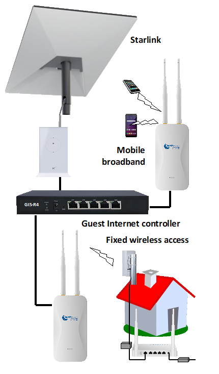 GIS-starlink-system-1