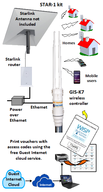 GIS-STAR-1