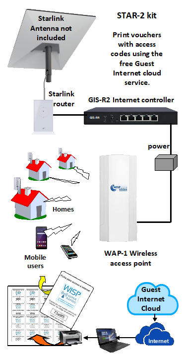 GIS-STAR-2