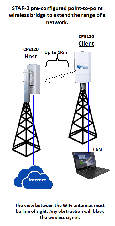 GIS-STAR-3