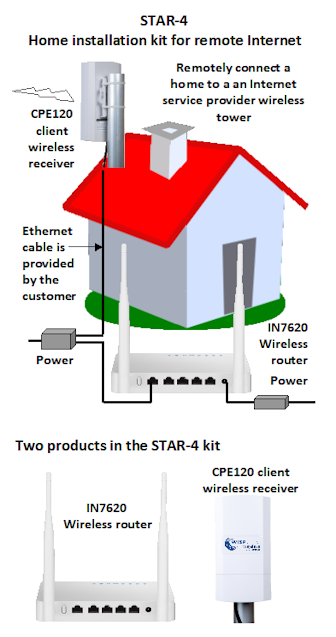 GIS-STAR-4