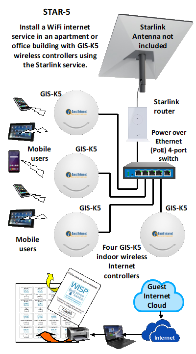GIS-STAR-5