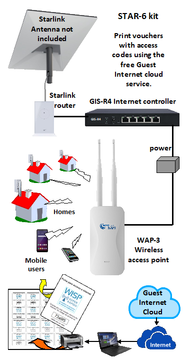 Community Internet