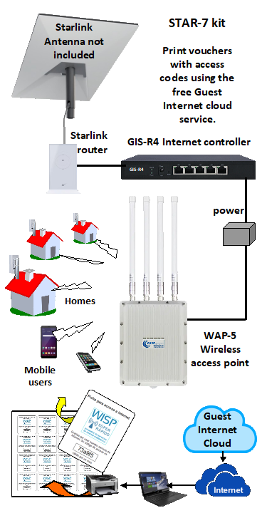 Guest Internet System