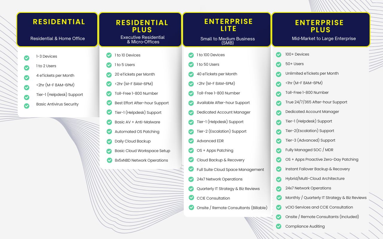 ProSat Networks Managed IT Services
