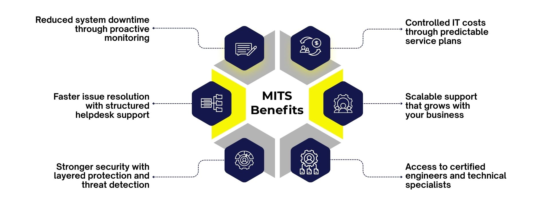 ProSat Networks IT Support
