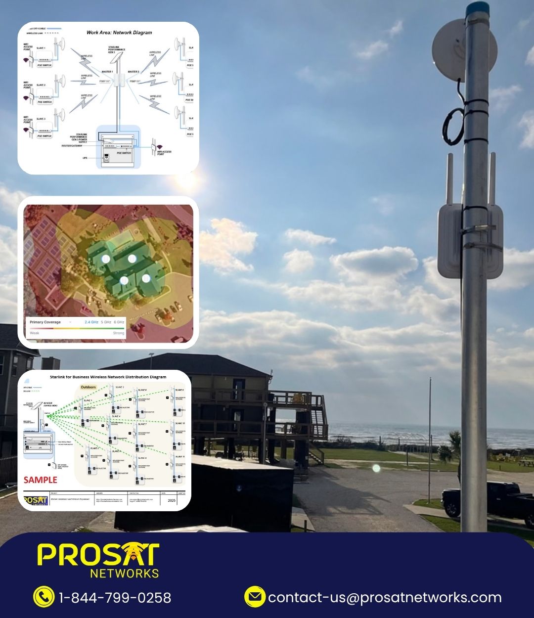 Wireless Network Design