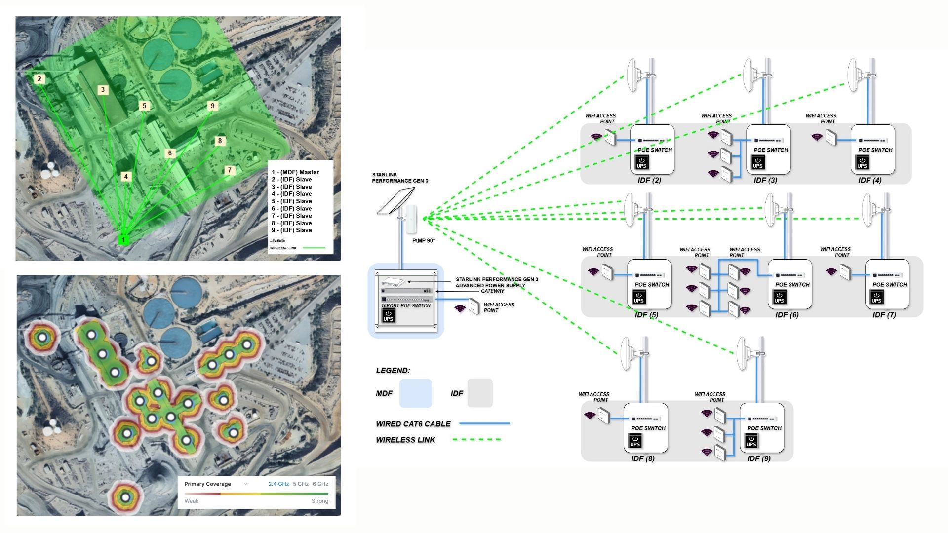 Wireless Network for Mining Sites