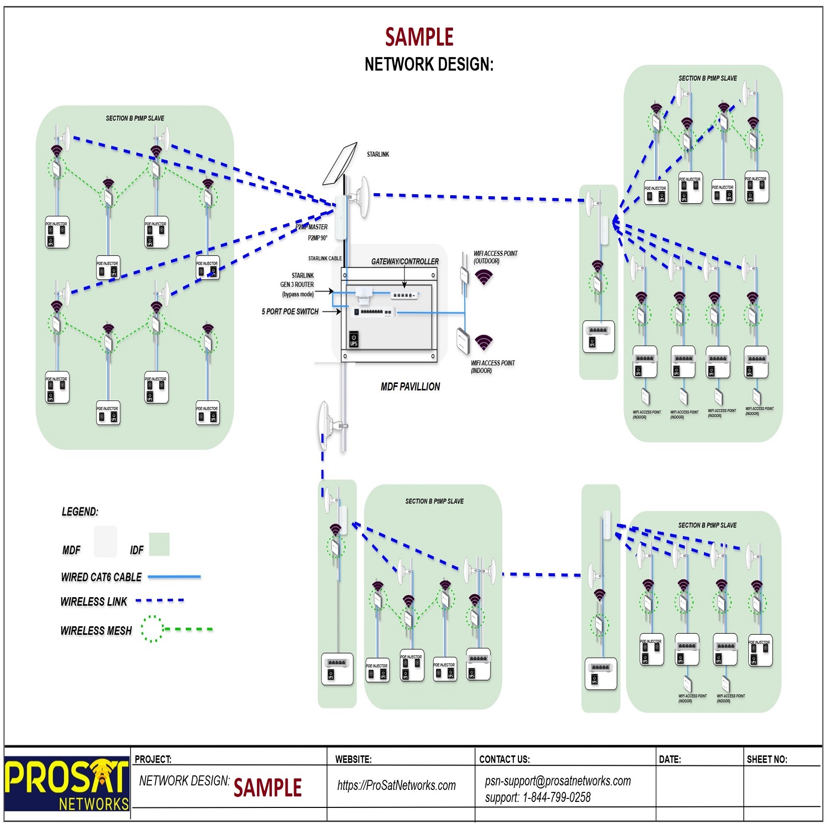 wireless network design