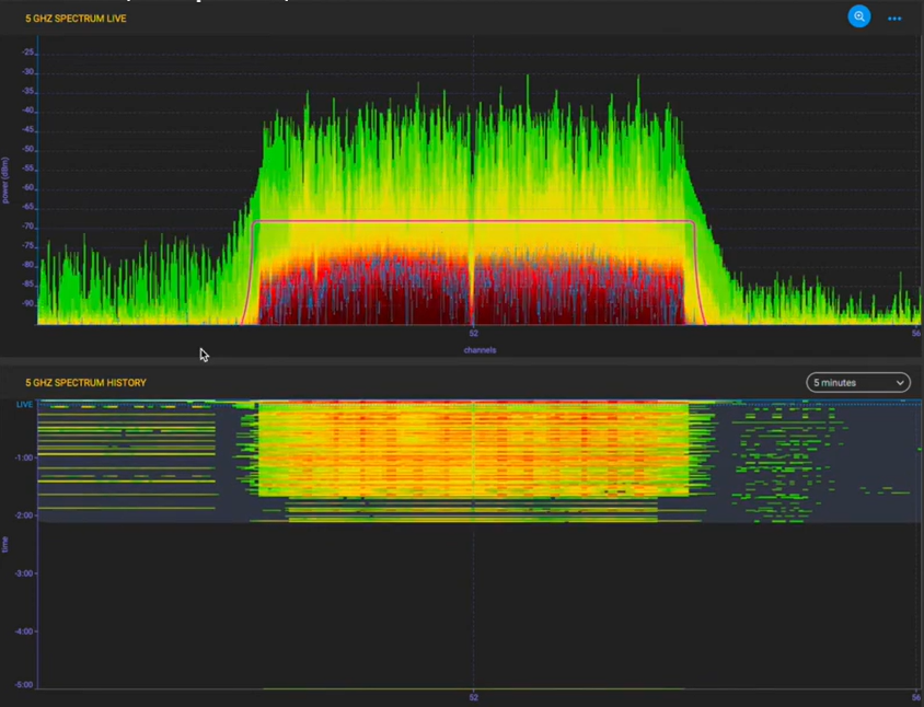 wireless spectrum analysis