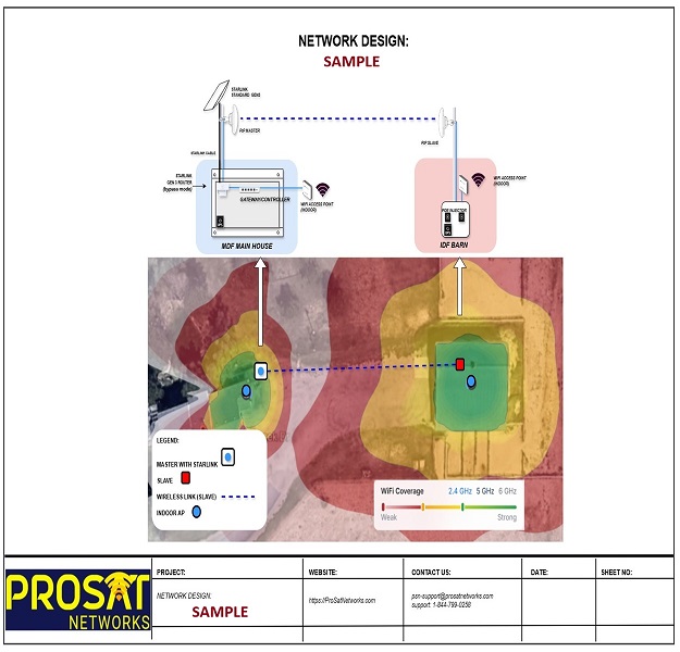 wireless network design