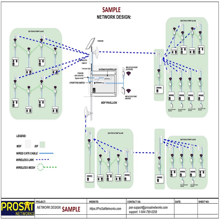 wireless networking