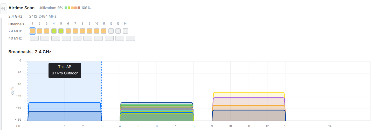 Radio Frequency (RF) Scan