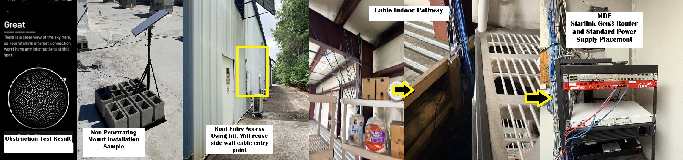 Site Survey in Kennesaw GA
