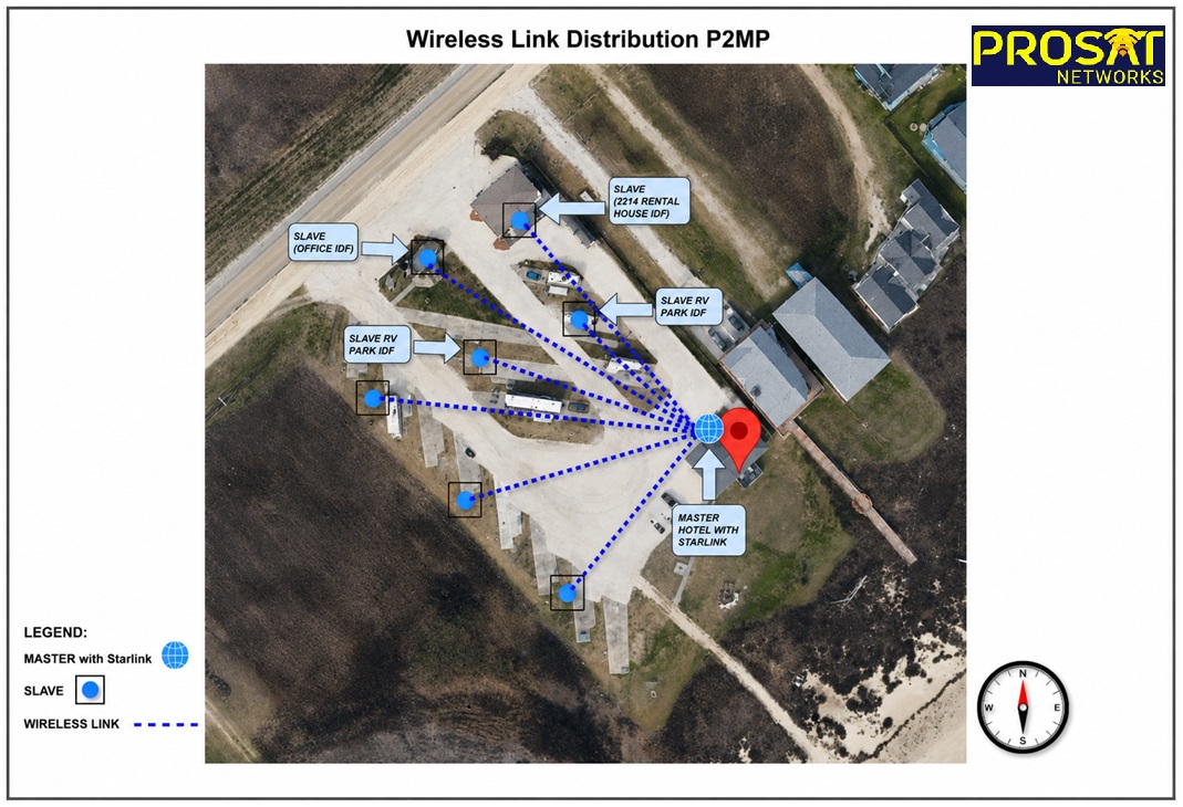 Wireless Link Distribution Design 
