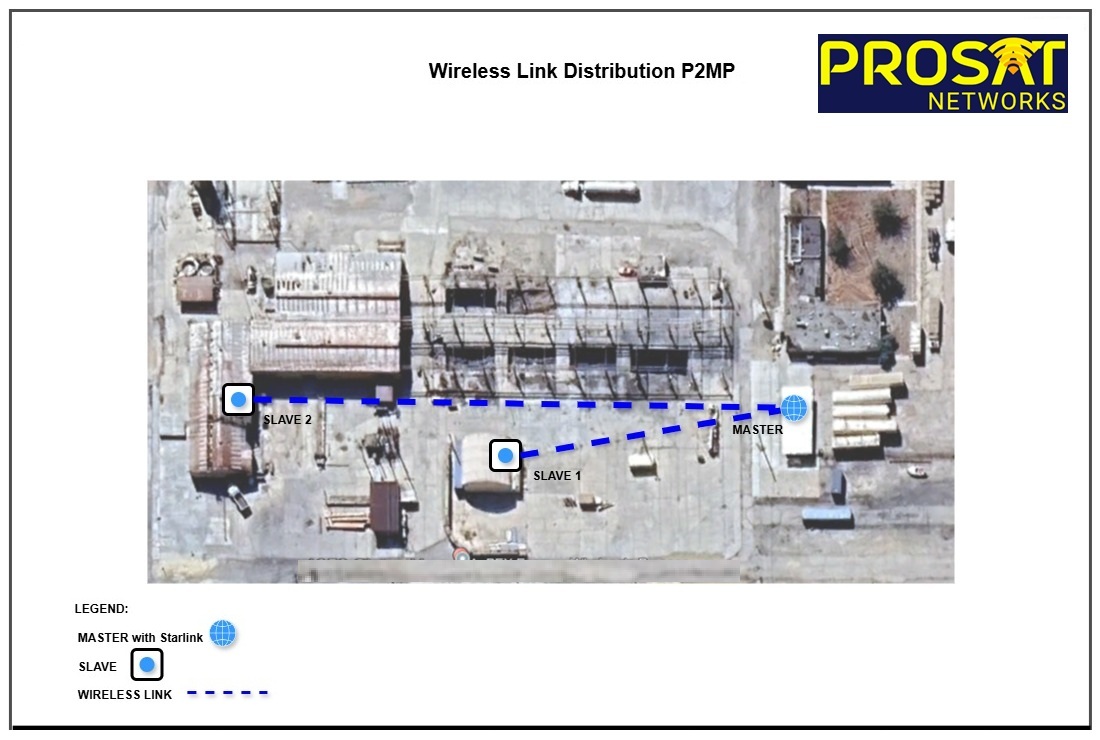 Wireless Link Distribution Design in Chandler AZ