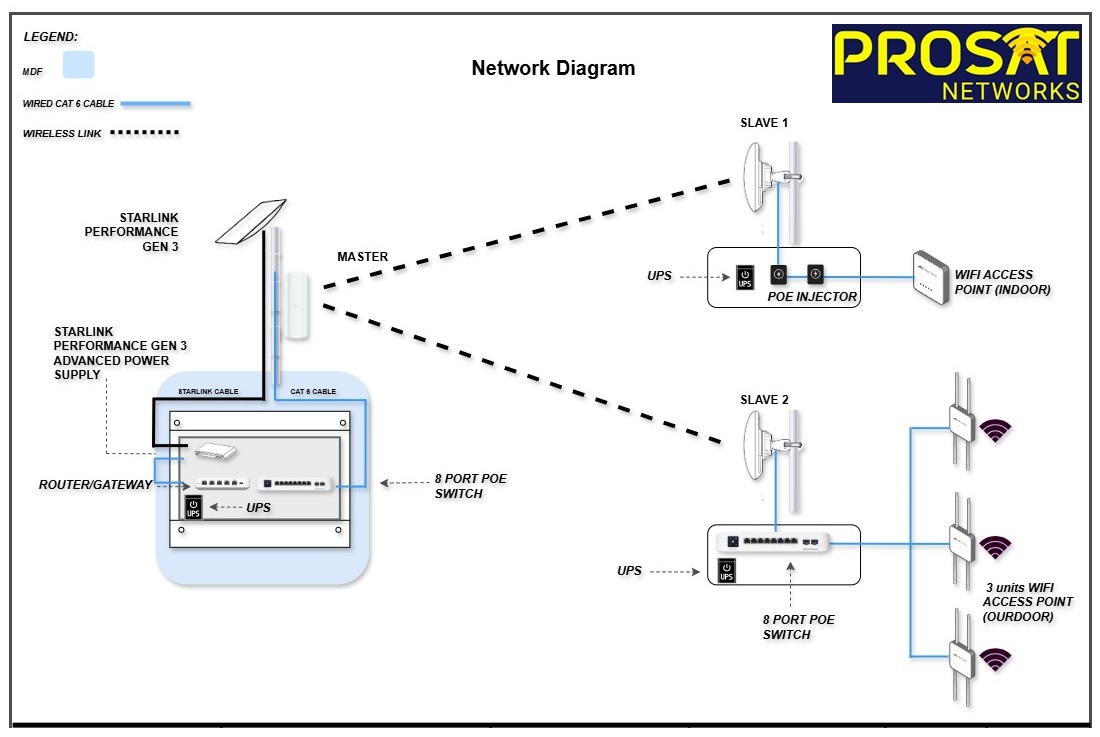 Network Design in Chandler AZ