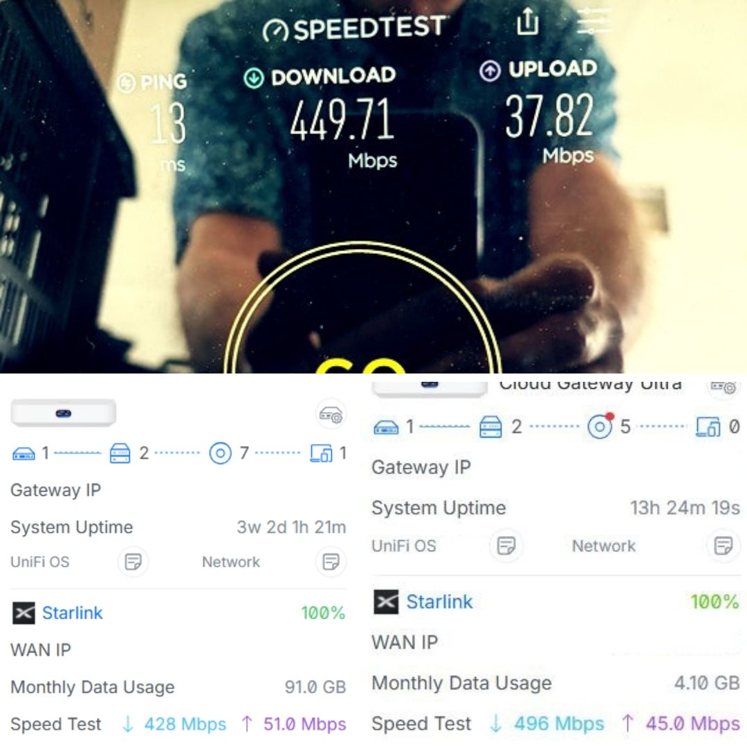 Speed Tests Chandler AZ