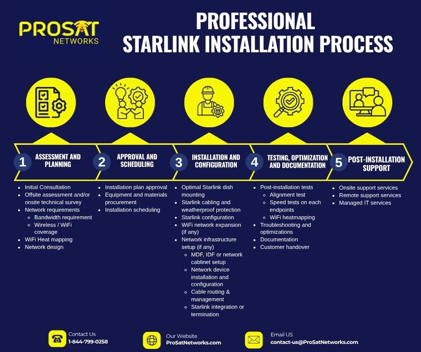 Professional Starlink Installation Process