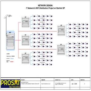 IT network design powered by Starlink internet
