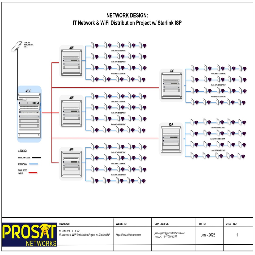 IT network design powered by Starlink internet