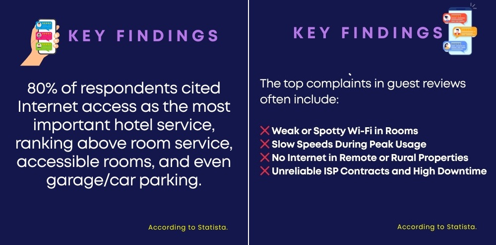 Hotel Guest WiFi Internet Service