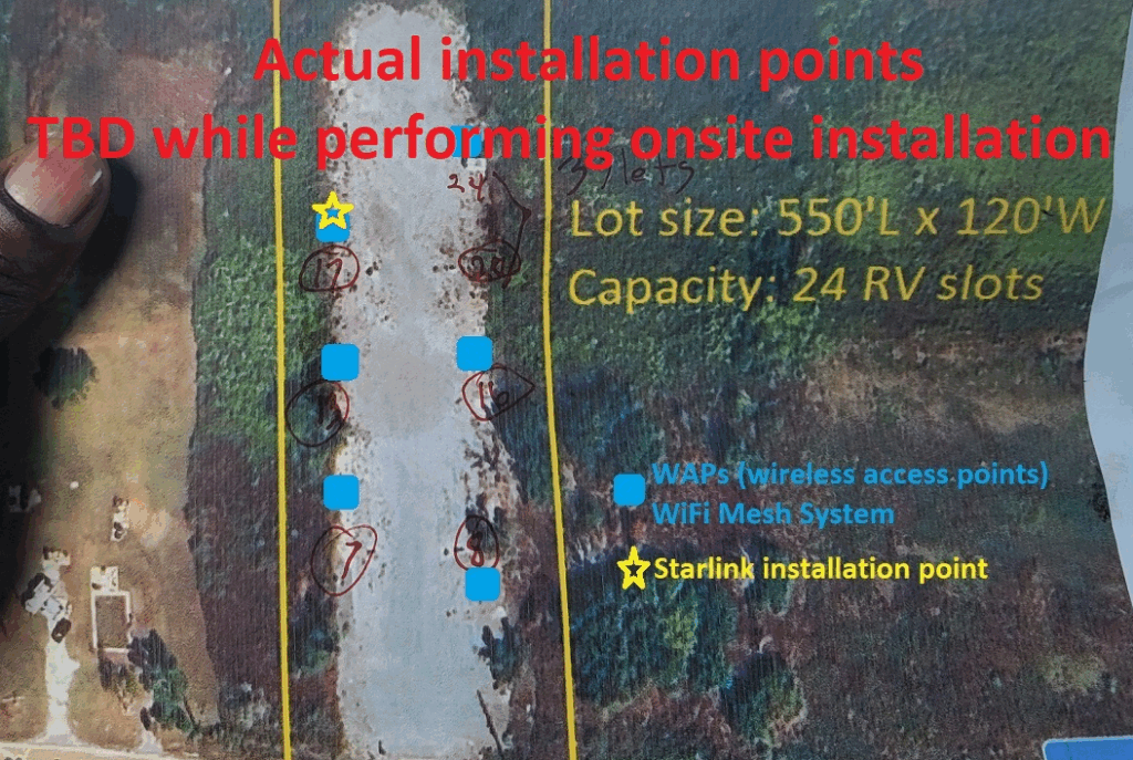 Best RV Park WiFi Starlink Solutions