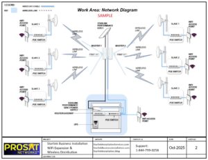 WiFi Wireless Network Distribution Diagram