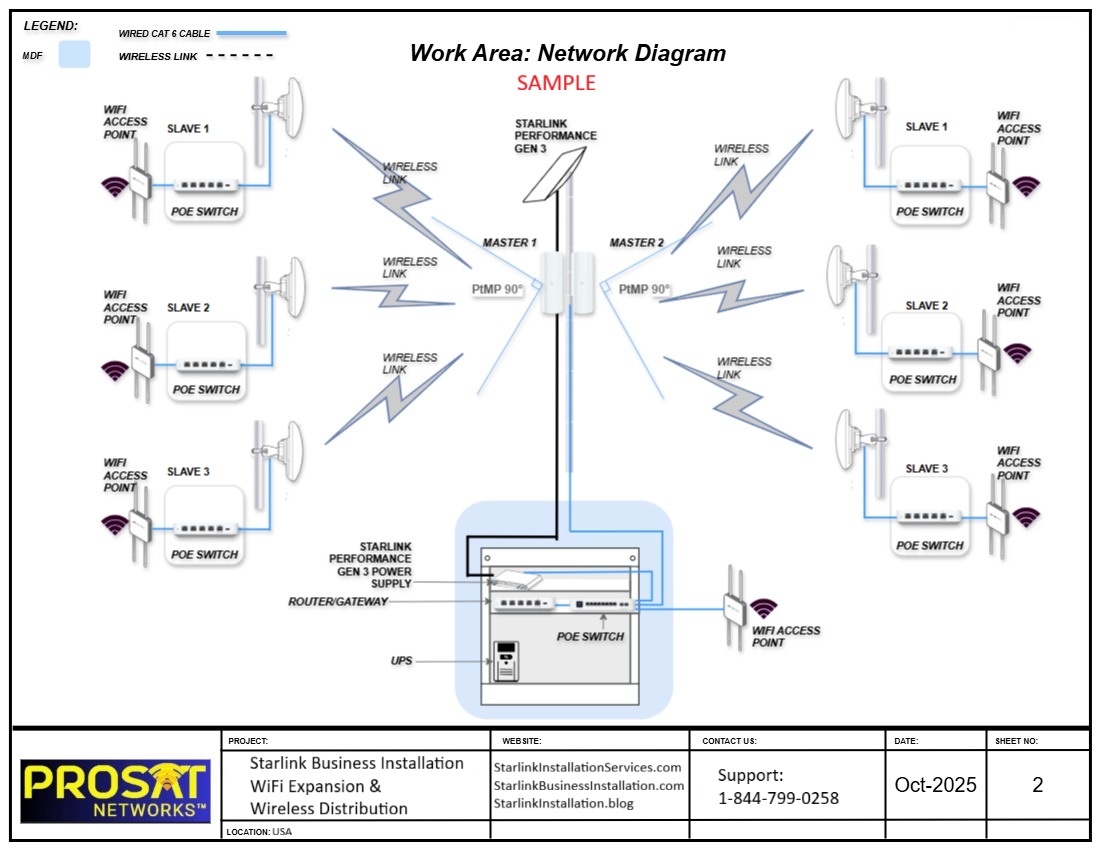 WiFi Wireless Network Distribution Diagram