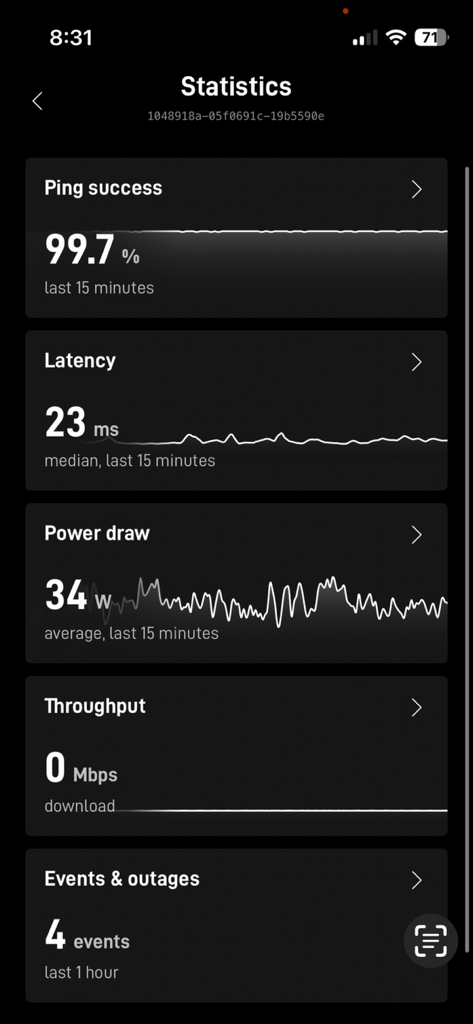 Starlink Installation Statistics 