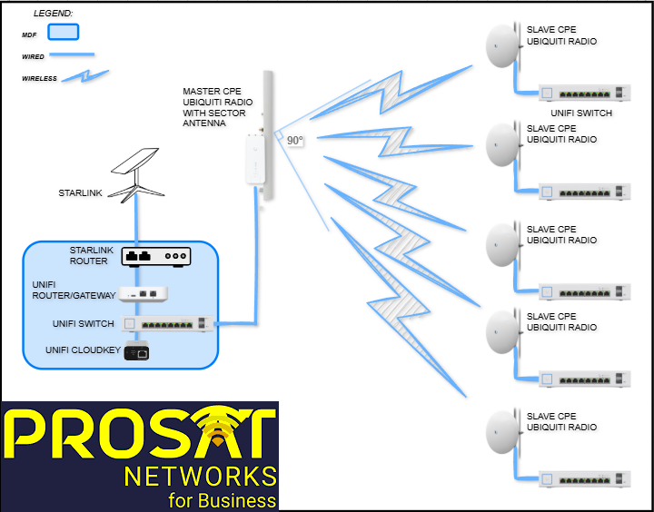 Starlink wifi internet installers