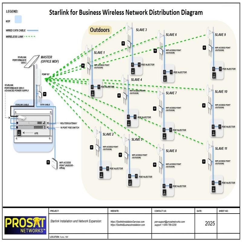 Wireless network design
